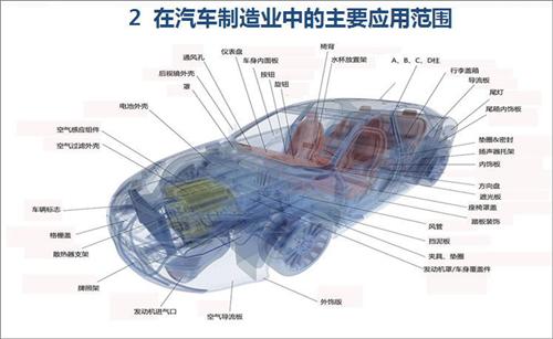 深度解讀：3D打印技術(shù)在汽車產(chǎn)業(yè)的應(yīng)用